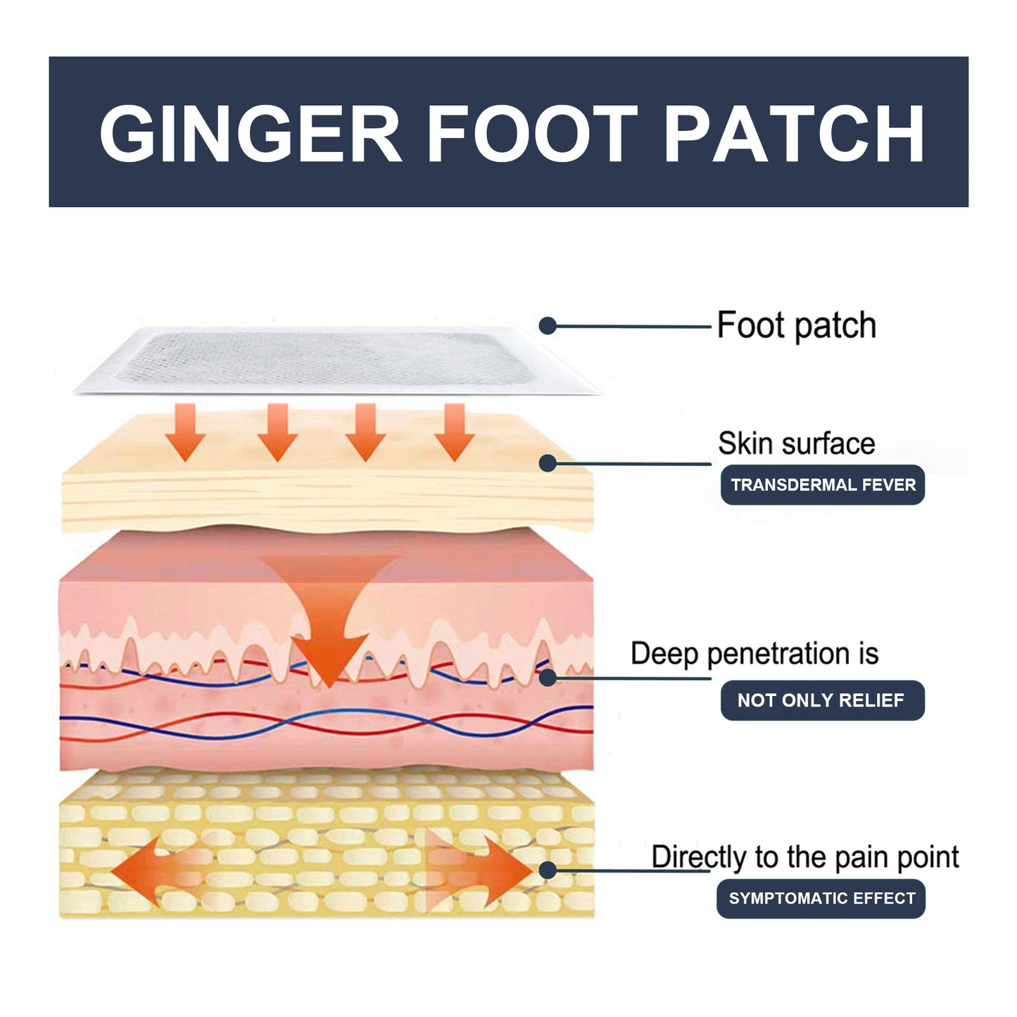DetoxFlow™ - Ginger Detox Patch 🫚✨✨