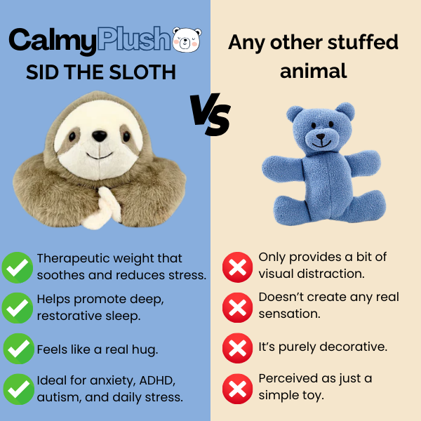 Sid the Sloth – Your weighted emotional refuge